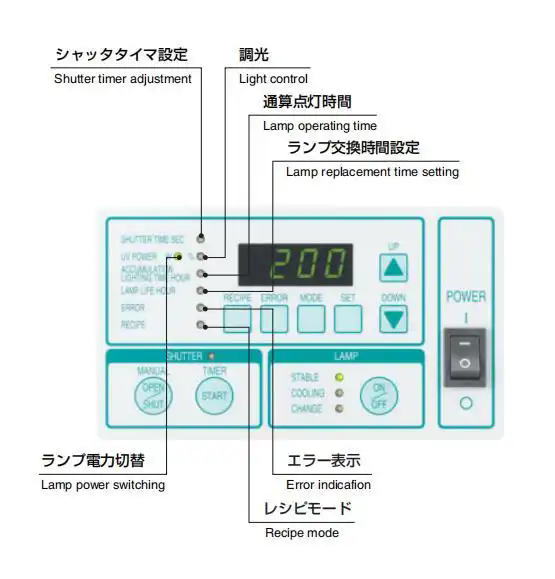 紫外线点光源照射机(图3)