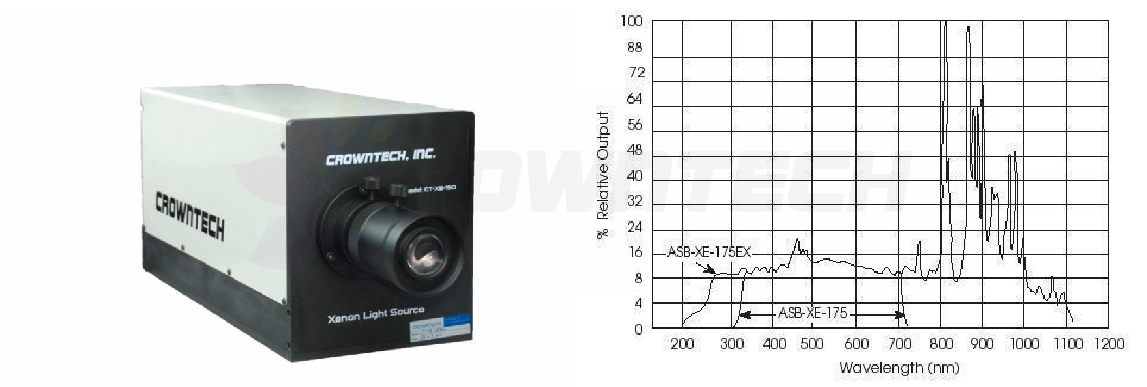 IPCE的光源为什么选用卤钨灯更好(图1)
