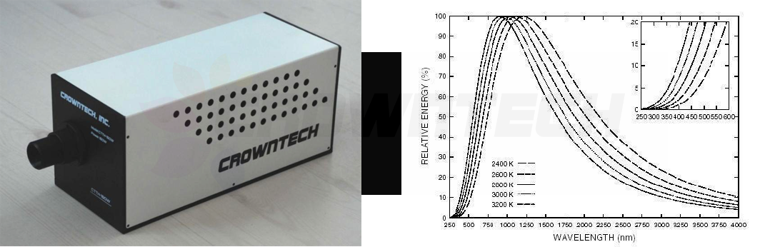 IPCE的光源为什么选用卤钨灯更好(图2)