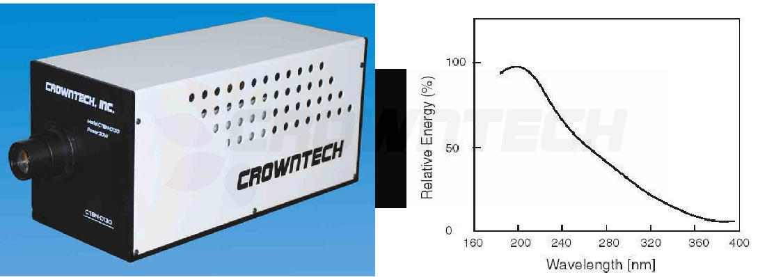 IPCE的光源为什么选用卤钨灯更好(图3)